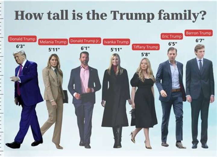 Barron Trump: Height, Health Challenges, and the Journey Ahead