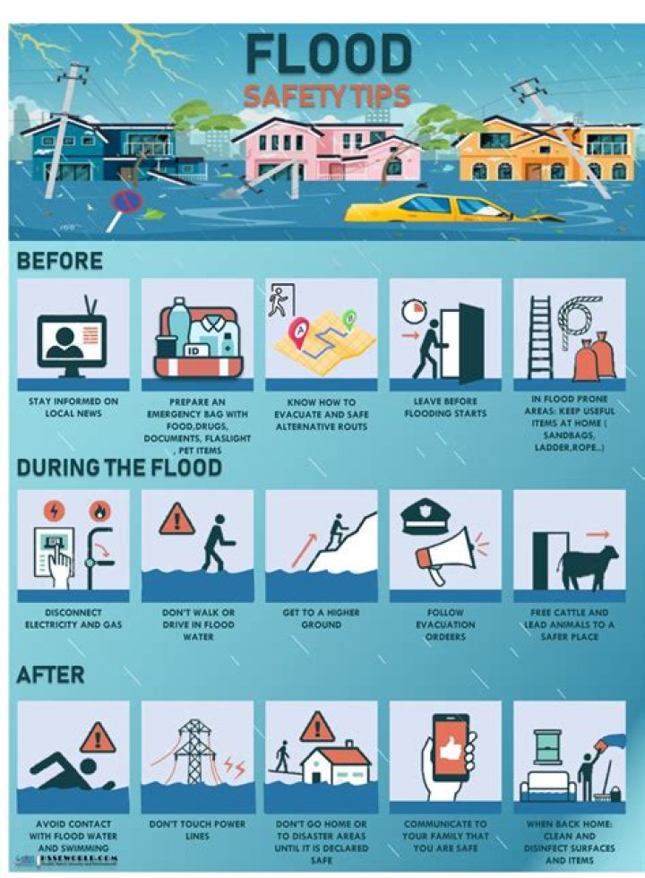 Darcy Andrews Urban Flood Safety: Ensuring Resilience in Our Cities