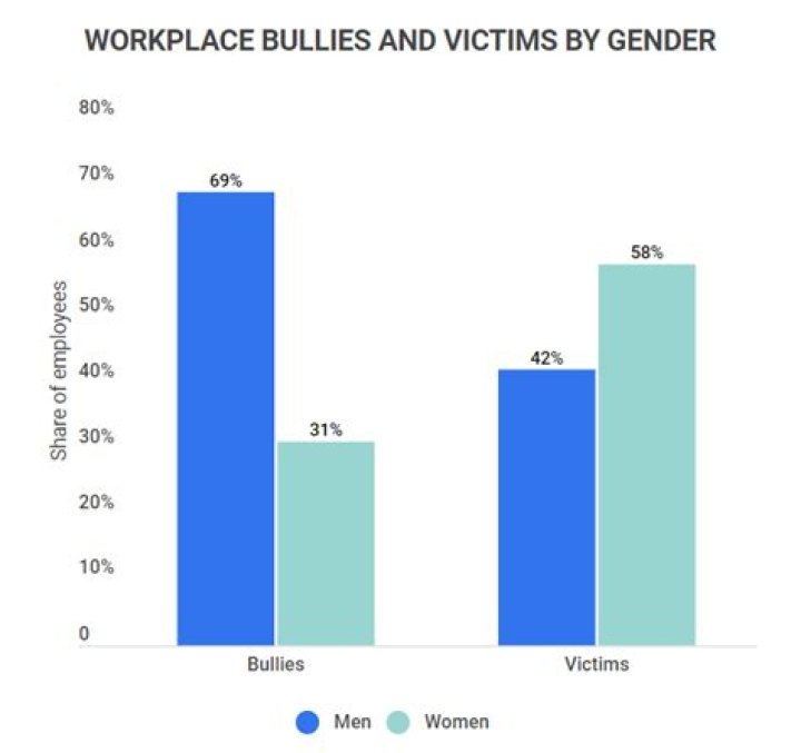 Did Aubrey Wyatt Bullies Go to Jail? Understanding the Consequences of Bullying
