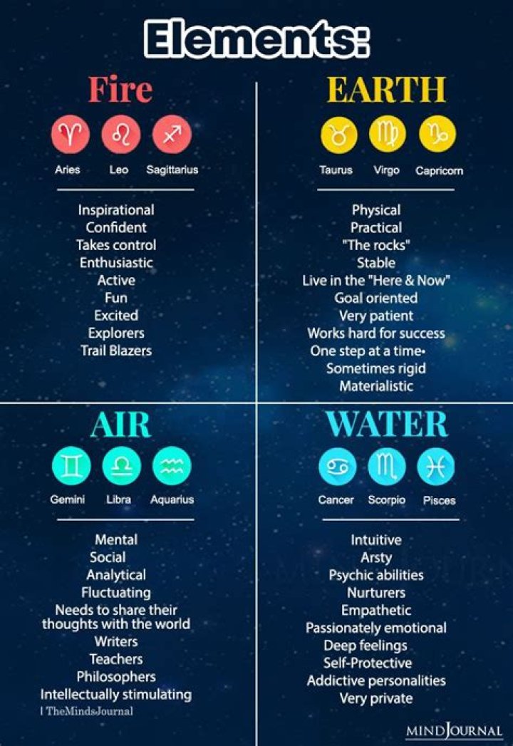 Discovering the Air Element in Aquarius: A Deep Dive into Personality and Influence