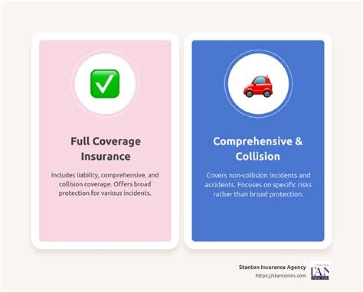 Enhanced Protection with State Farm Comprehensive Coverage