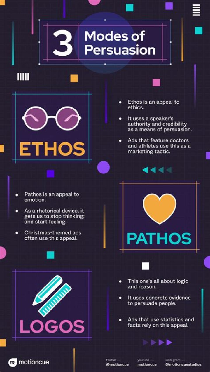 Ethos Pathos Logos in Advertising: A Comprehensive Guide to Mastering Persuasion