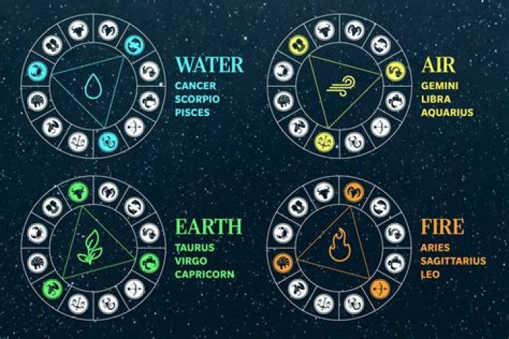 Exploring the Depths and Heights: Water and Air Signs in Astrology