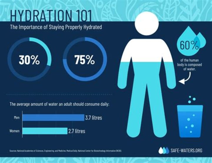 I Want Water Video: The Ultimate Guide to Understanding Hydration and Its Importance