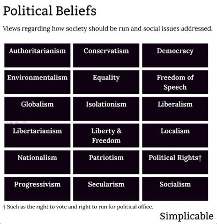 Is Post Malone Republican or Democrat? Understanding His Political Views and Beliefs