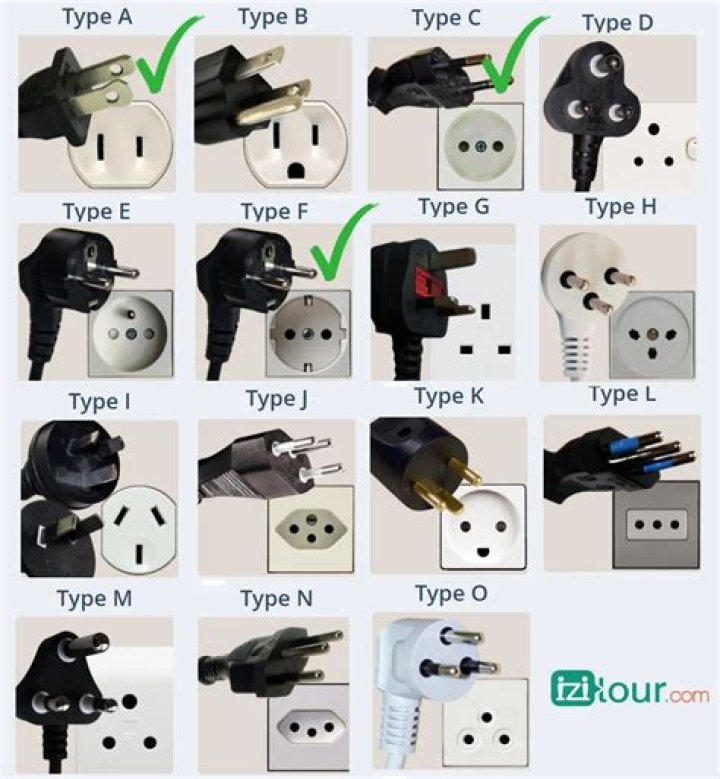 Power Plugs in Costa Rica: A Comprehensive Guide for Travelers
