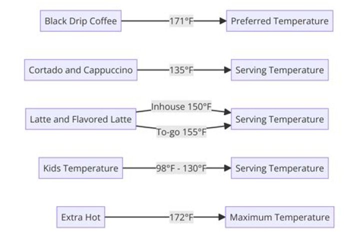 Rooibos Temperature: The Perfect Brewing Guide for Maximum Flavor
