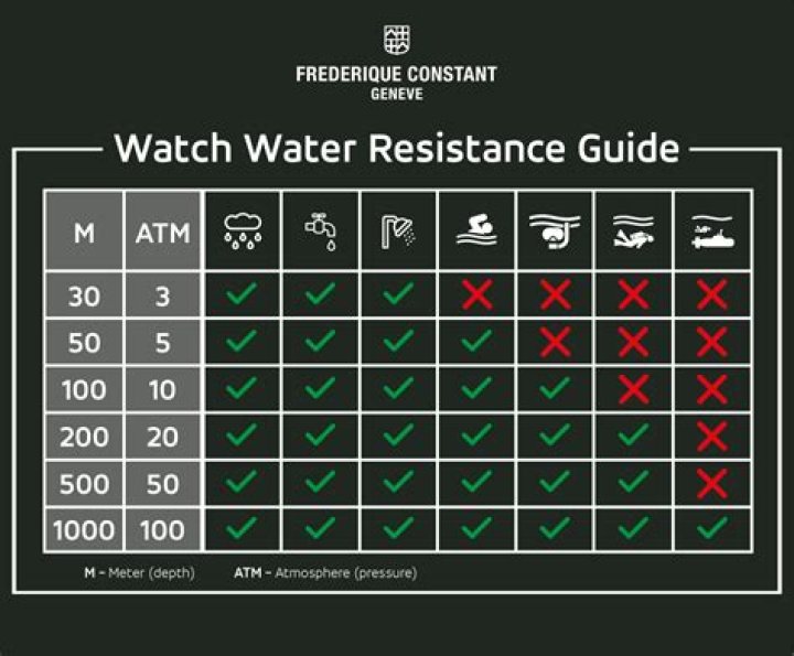 Understanding 10 ATM Water Resistance in Watches: A Comprehensive Guide