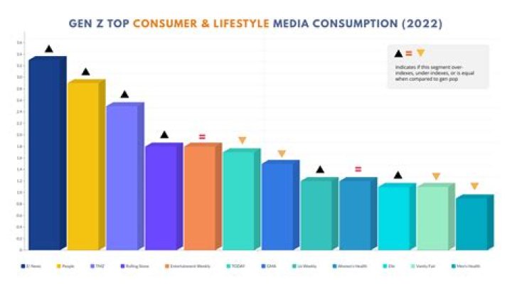 Understanding Fikfap: The Rising Trend in Online Content Consumption
