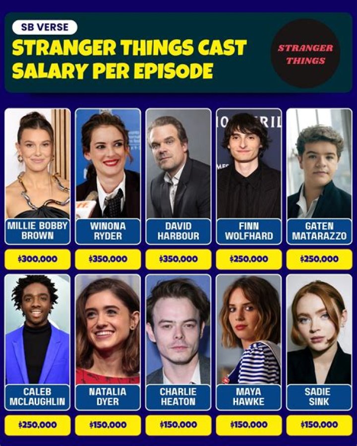 Understanding Power Cast Salary Per Episode: Insights into the Earnings of Your Favorite Stars