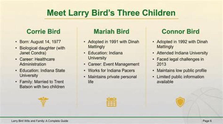 What Does Larry Bird's Son Do? Exploring the Life and Career of Connor Bird