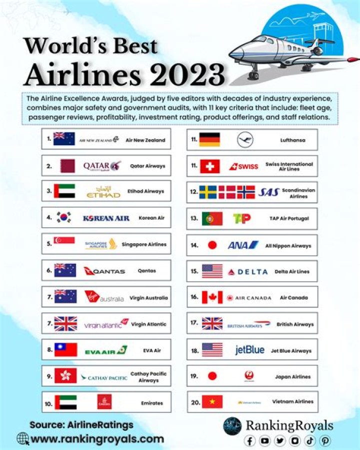 What is the Best Airline in Canada? Discover Top Canadian Airlines for Your Next Journey