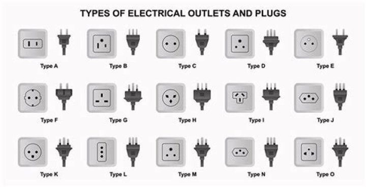 What Type of Electrical Outlets in Costa Rica: A Comprehensive Guide for Travelers and Residents